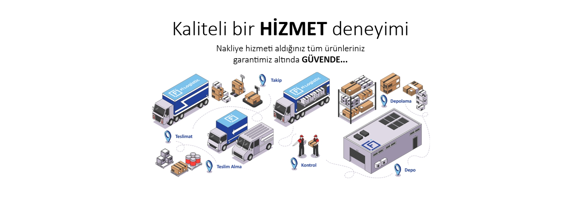 Fi Logistic - kaliteli bir hizmet deneyimi - nakliye hizmeti aldığınız tüm ürünleriniz garantimiz altında güvende...